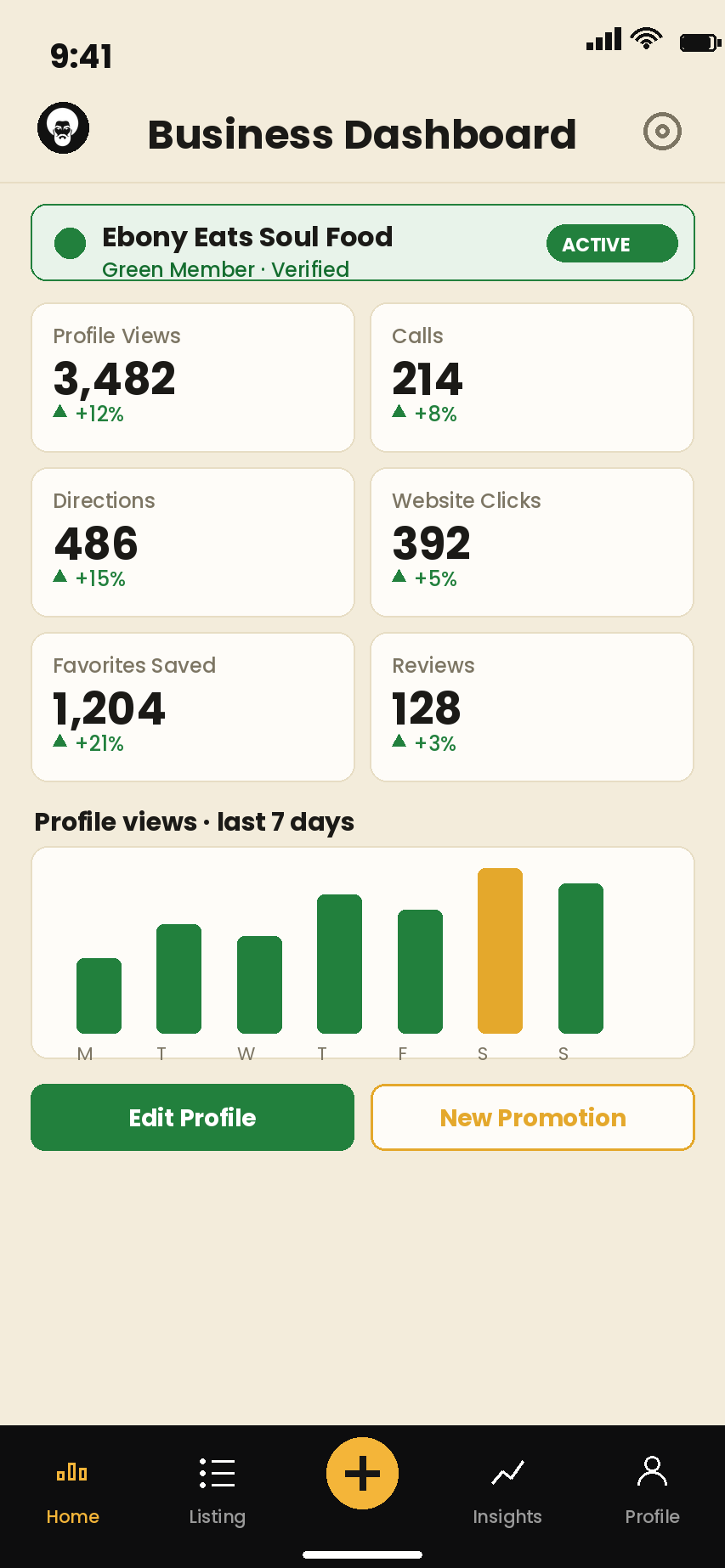 Business owner dashboard showing profile views, calls, directions, and weekly trends